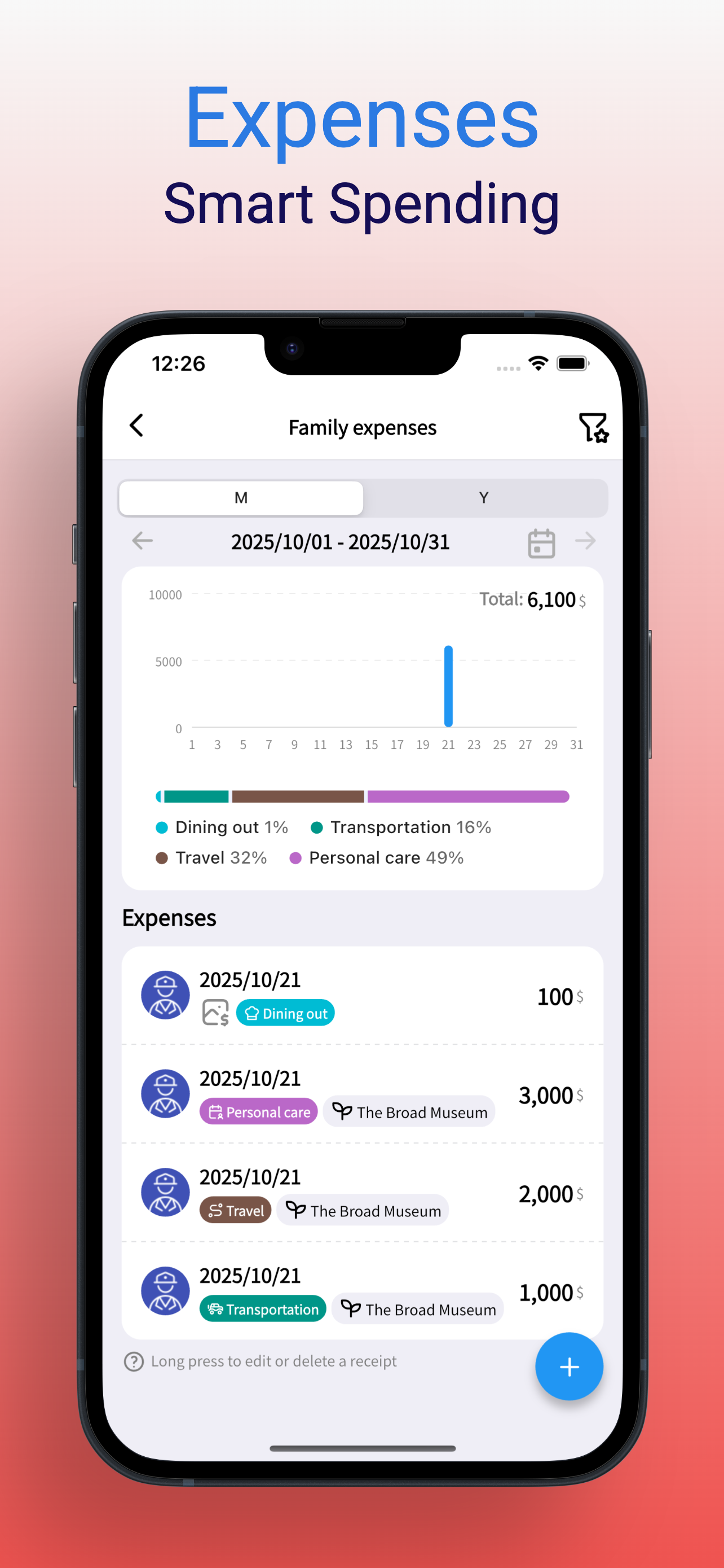 Family Expenses